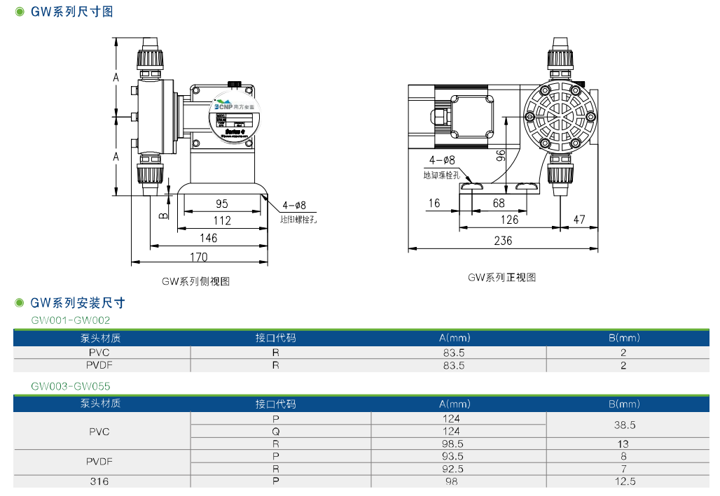 GW、GS機(jī)械隔膜計(jì)量泵