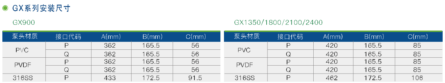 GX、2GX系列機械隔膜計量泵