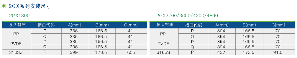 GX、2GX系列機械隔膜計量泵