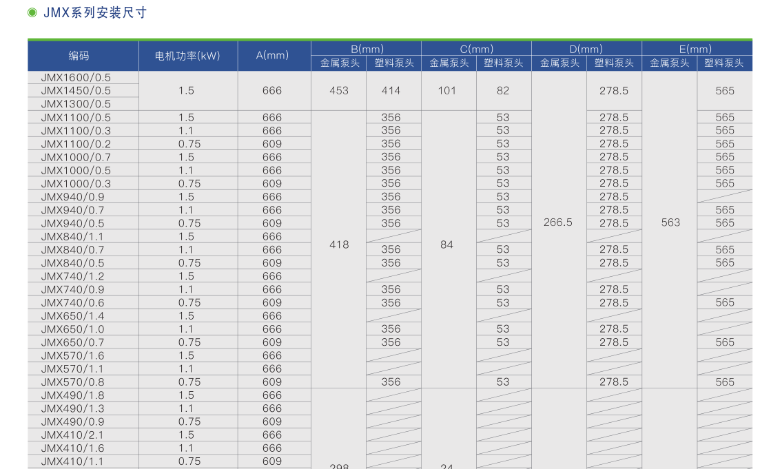 JMX系列液壓隔膜計量泵